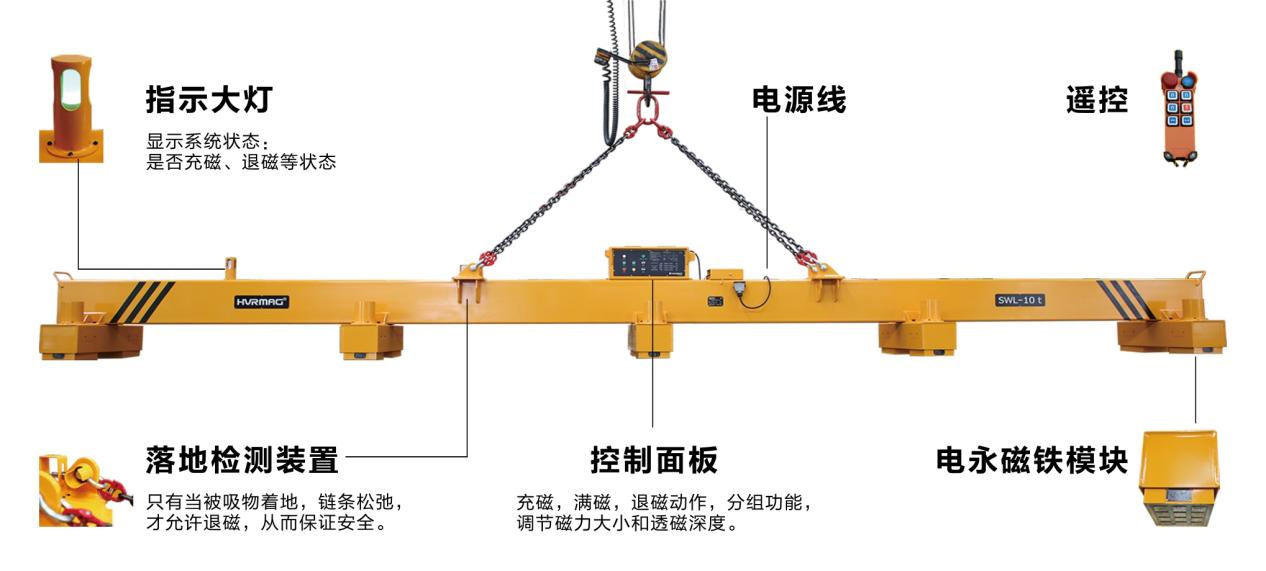 电磁起重器中的高富帅，颜值与实力并存的电永磁吊具