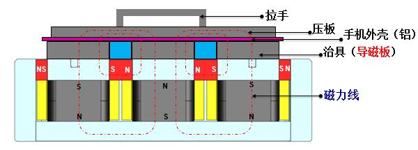 电永磁吸盘工作原理_电永磁吸盘原理图